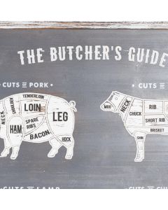 Butchers Cuts Ultimate Wall Plaque